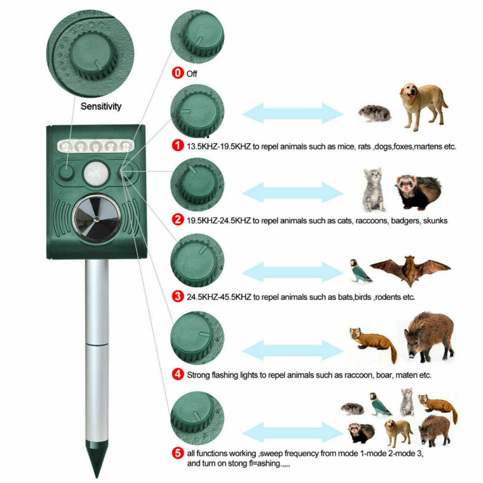 Solar Powered Ultrasonic Outdoor Pest Animal Repeller Activated Repellent