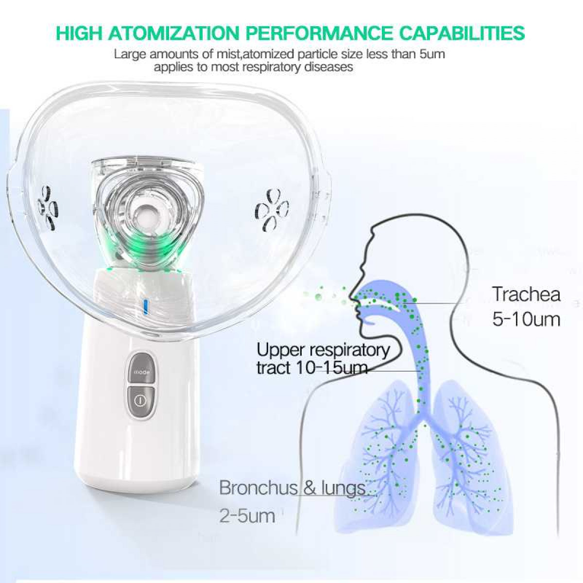 Portable Mesh Nebulizer Inhaler Ultrasonic Atomizer Portable Handheld Children Adult Compression Atomizer for Families Use