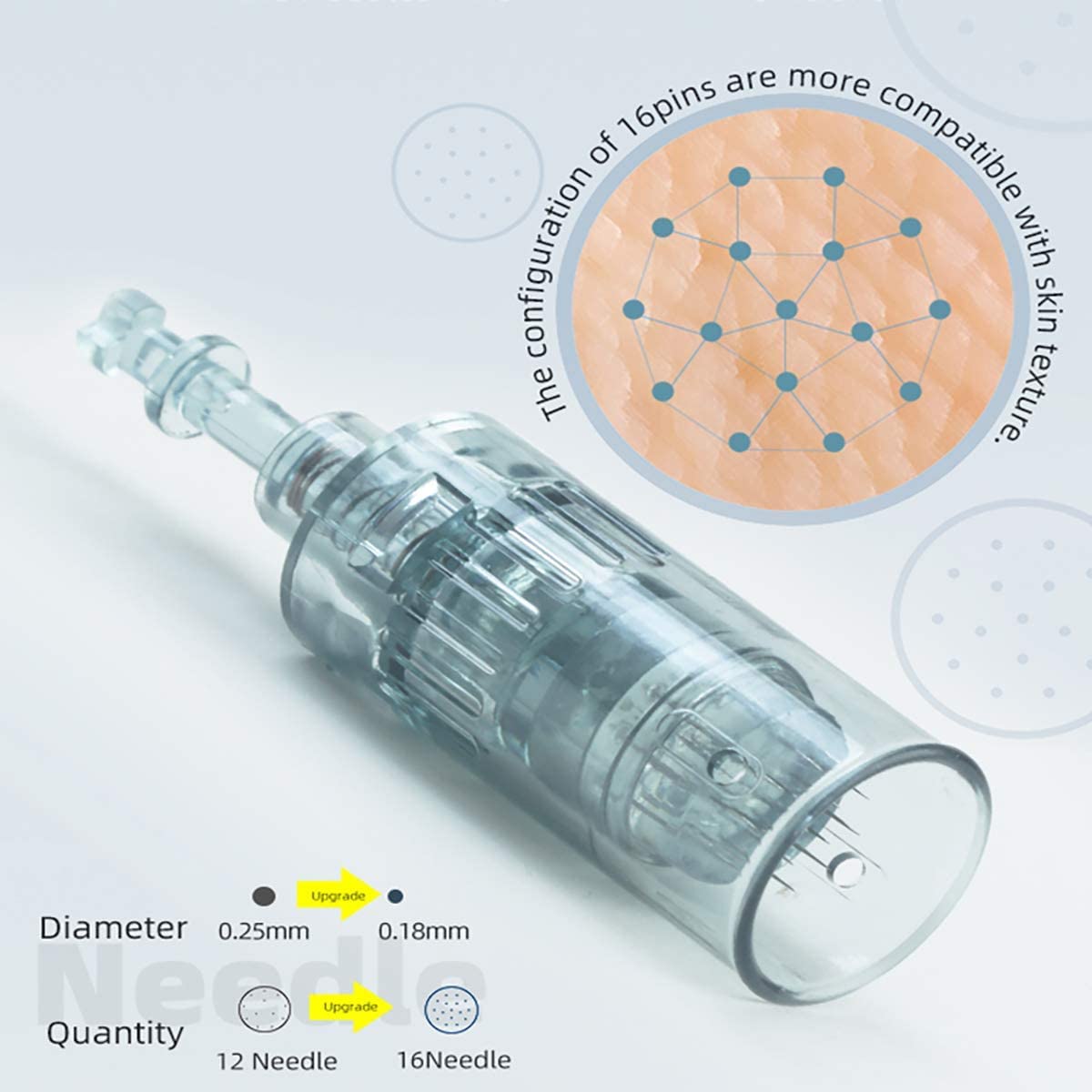 Dr.pen M8 Wireless Skin Needling Kit for Acne Scars Hair Growth Dark Spots 6-Speed with Built-in Battery and Ten 36-Pin Cartridges (UK Plug)