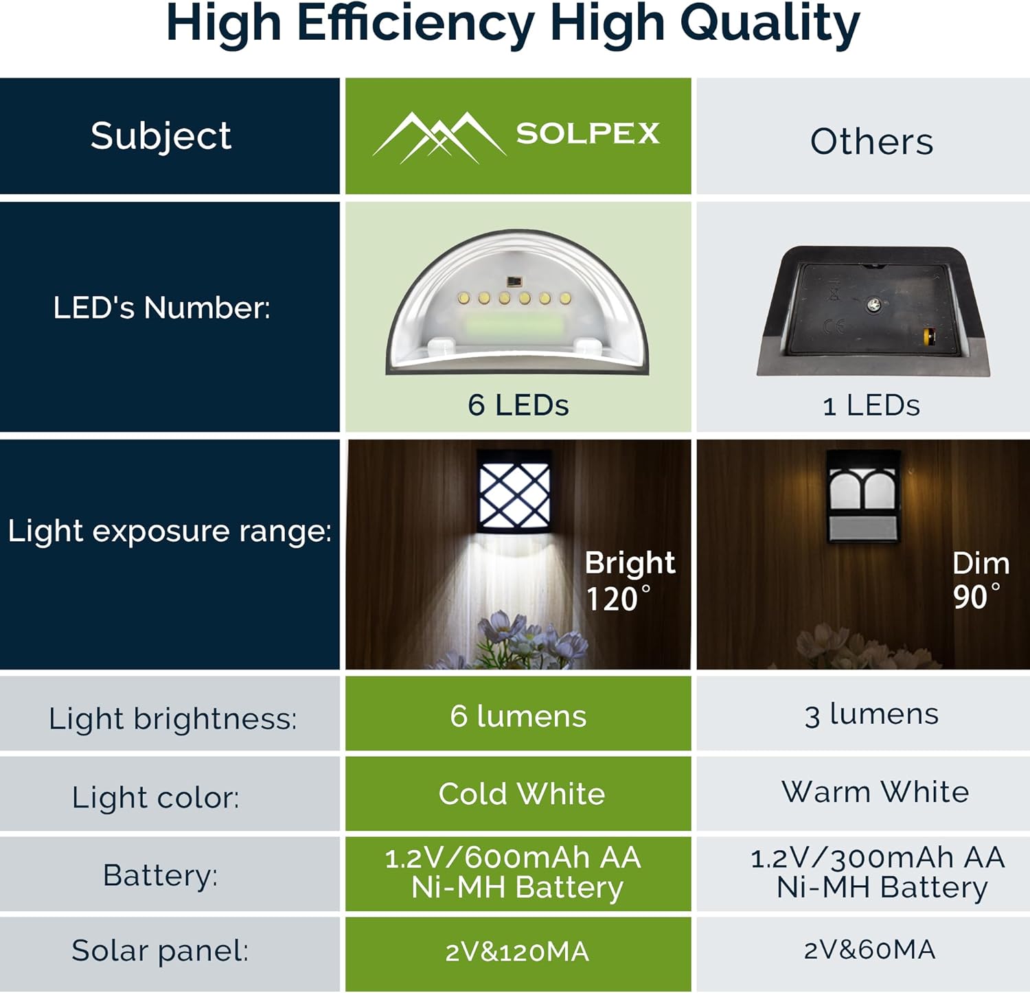 (8 PCS) Solar Wall and Fence Lights 4 Packs Waterproof 6 LED Deck Lights Decorative Outdoor for Fence Deck Patio Stairs Yard Pathway Cold White