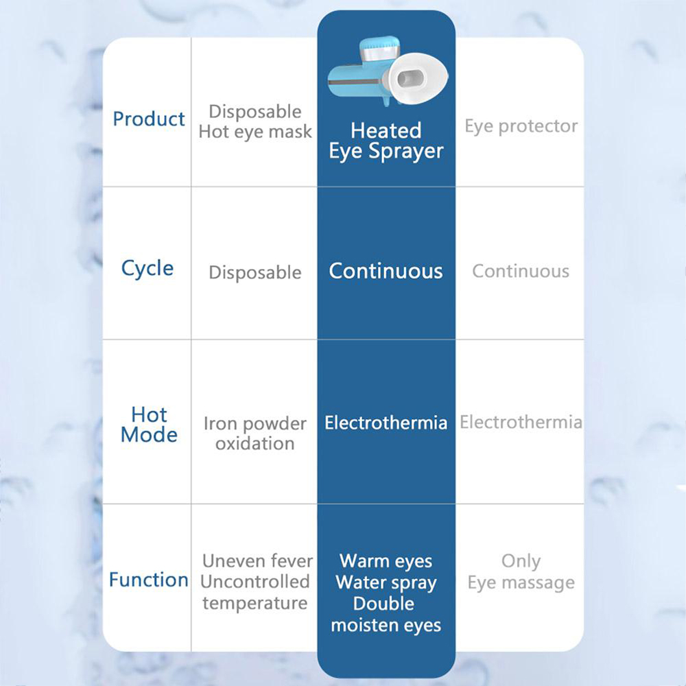 (Blue) Electric Nano Eye Steamer Sprayer Device Moisturizing Atomizer Water Hot Compress Eyes Soothing Massage Eye Washing SPA Humidifier Relieve Fatigue