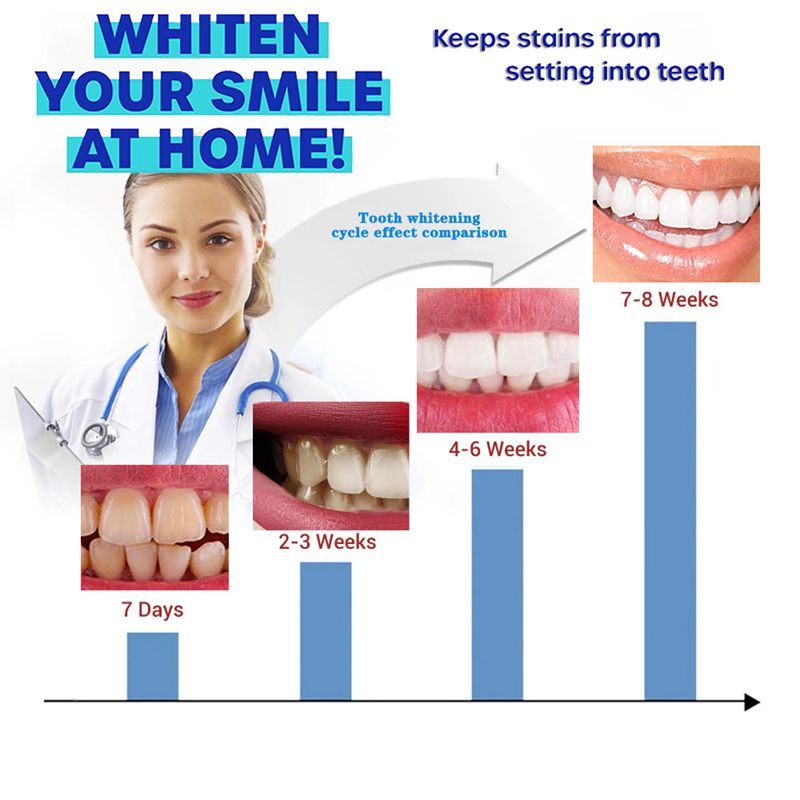 Teeth whitening Bactriostatic Liouid  Oral Hygiene Dental Tools Removes Plaque Stains Fresh Breath