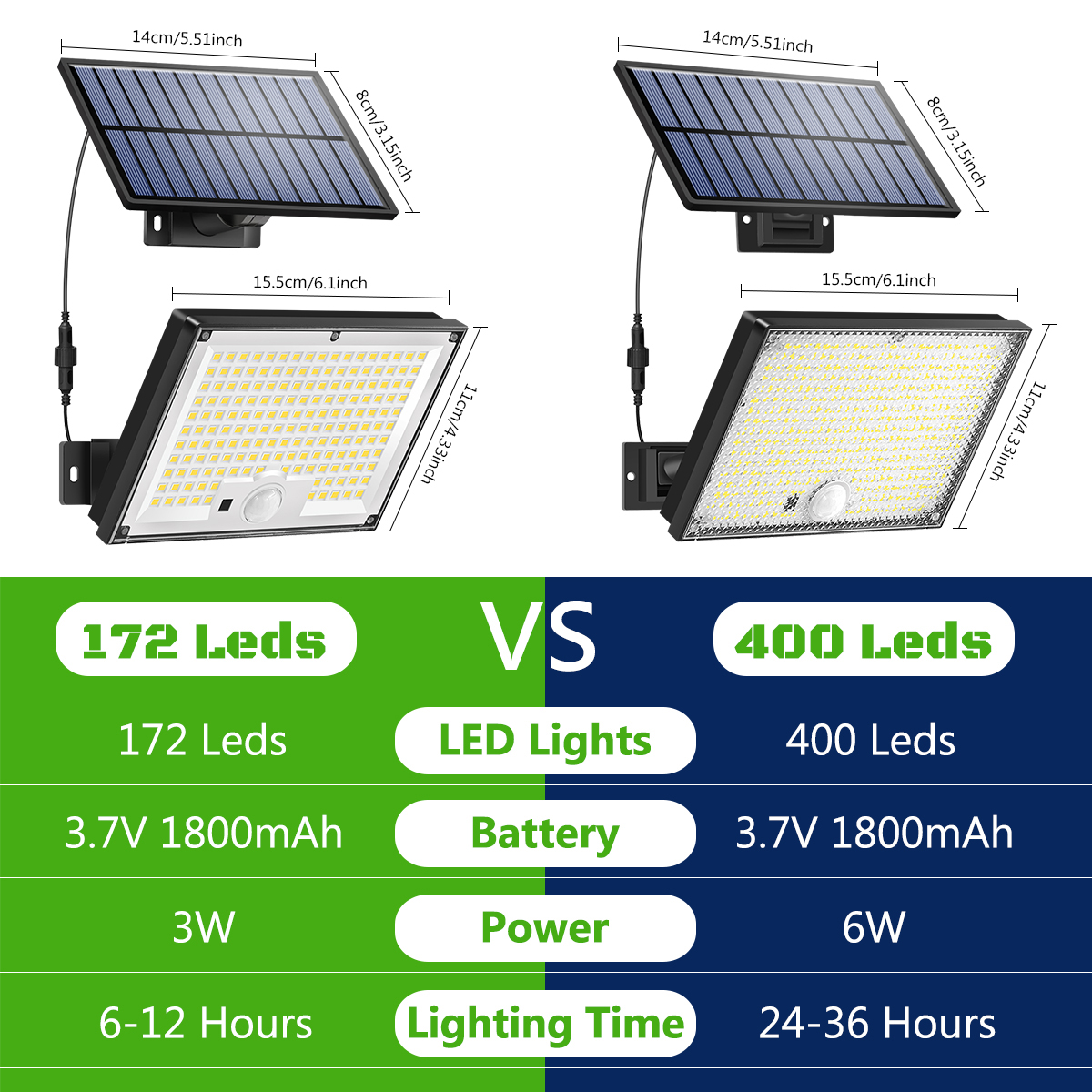 (172LED) Solar Lights Outdoor with Motion Sensor Solar Flood Lights Waterproof Dusk to Dawn Solar Powered Security Spot Lights for Porch