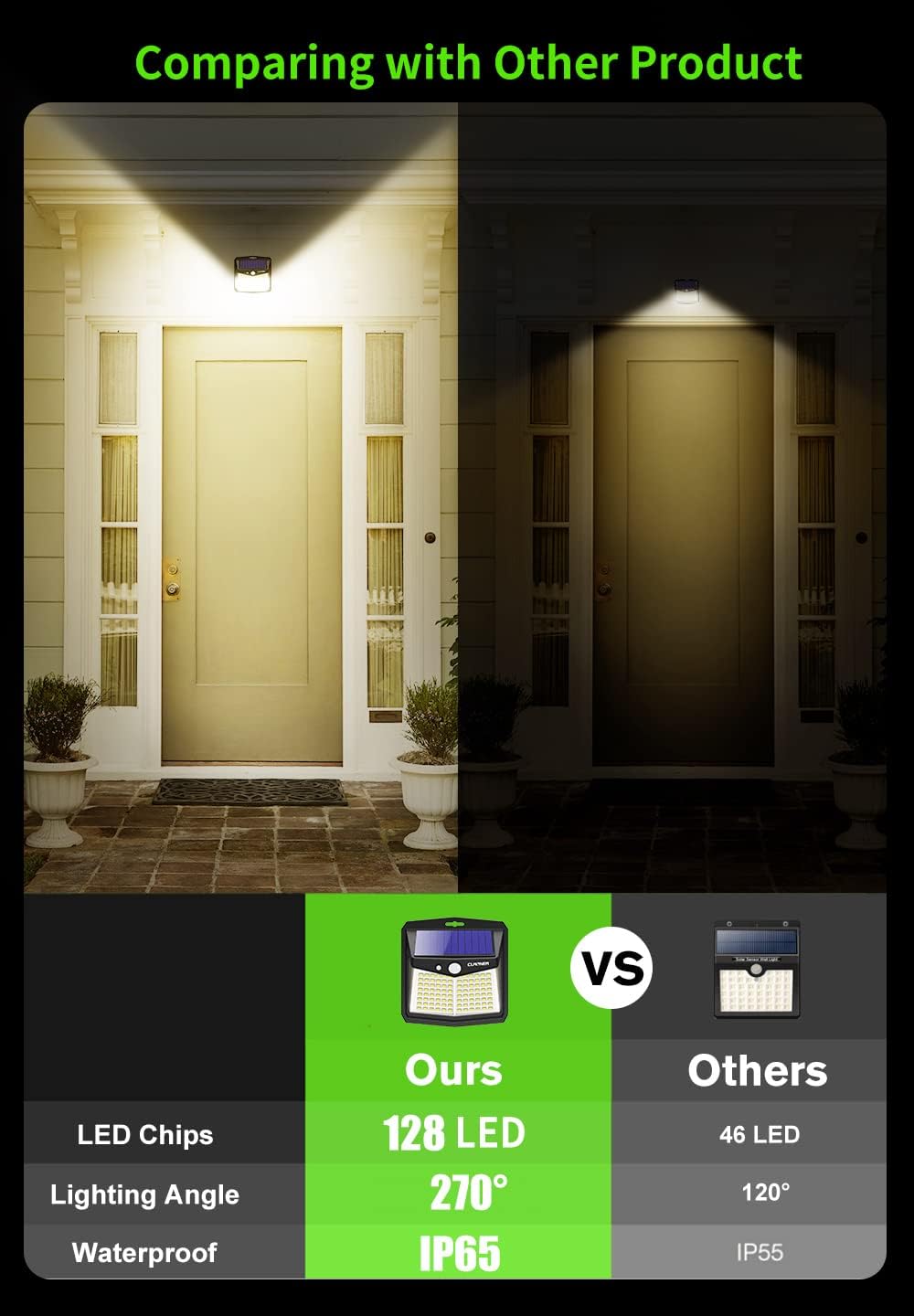 (Cool White) Solar Powered Lights Outdoor, Upgraded Wireless IP65 Solar Motion Sensor Security/Wall Light for Front Door Yard, Garage Garden Fence