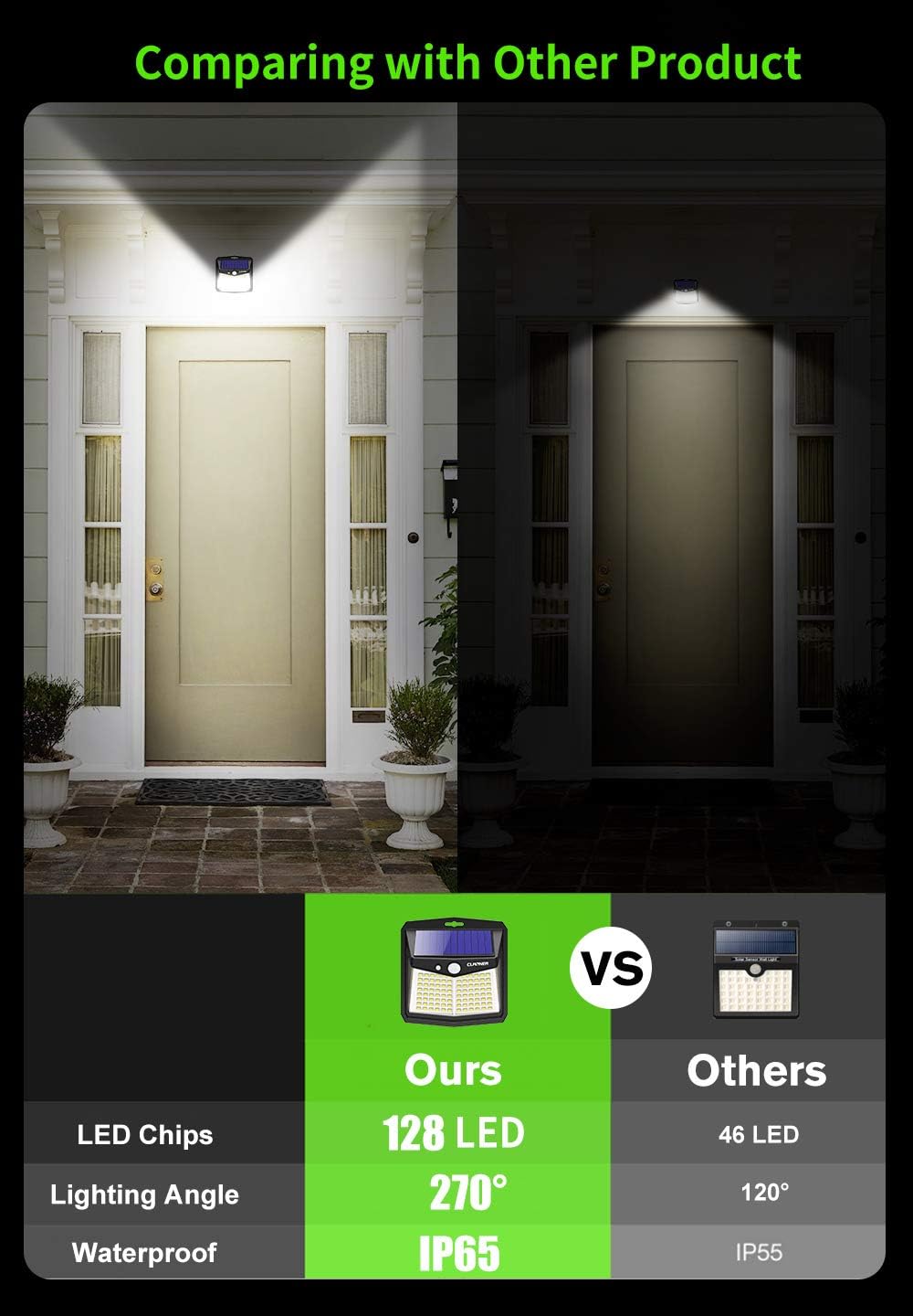 (Cool White) Solar Powered Lights Outdoor, Upgraded Wireless IP65 Solar Motion Sensor Security/Wall Light for Front Door Yard, Garage Garden Fence