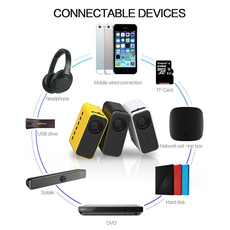 (White) Mini Projector Wireless Connection Phone Home Theater Cinema TV Portable For 4k Movies With Corded Same Screen Compatible with DVD TV Box TF USB Audio