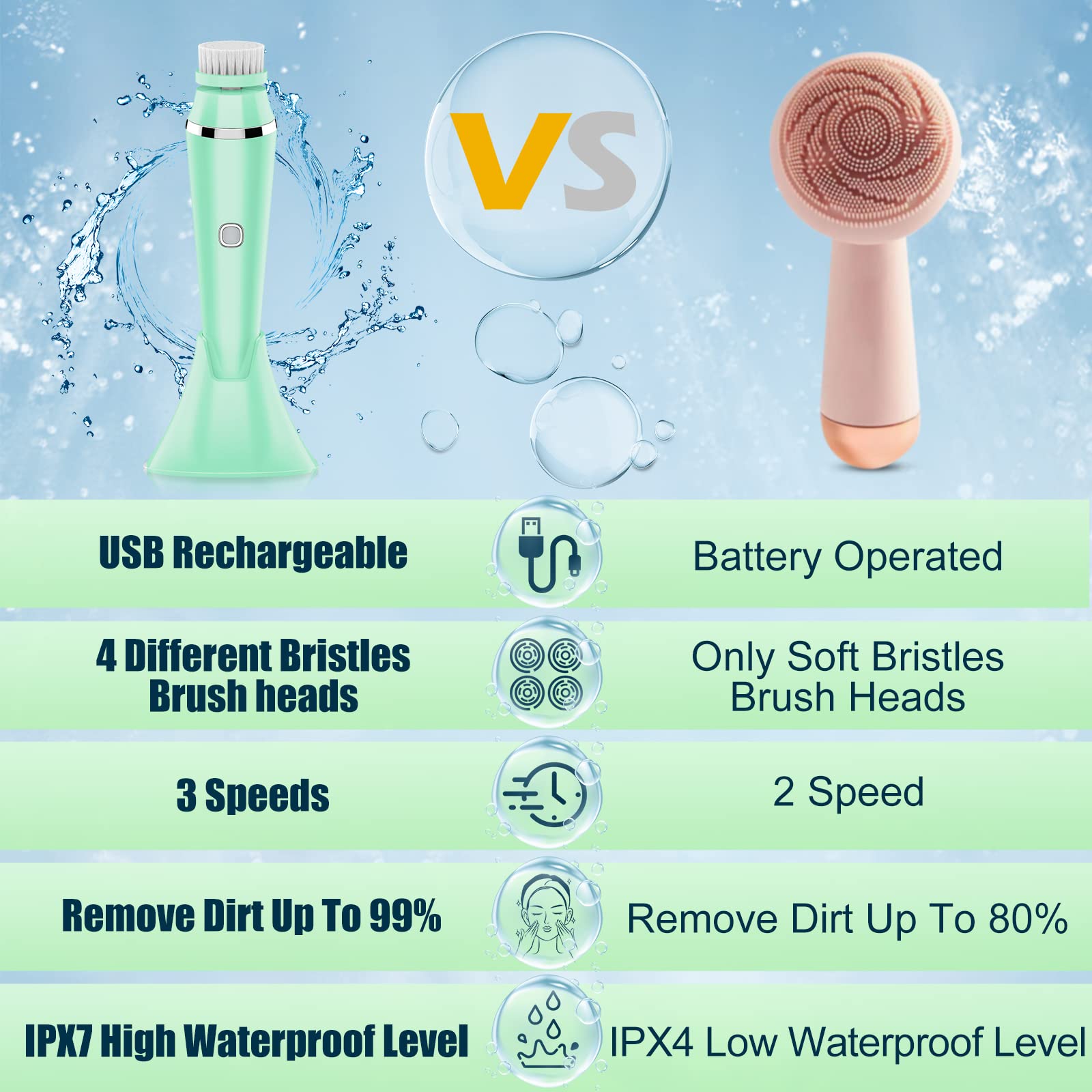(Pink) Facial Cleansing Brush 4 in 1 Electric Face Spin Brush for Cleaning Exfoliating Massaging with 4 Replacement Heads