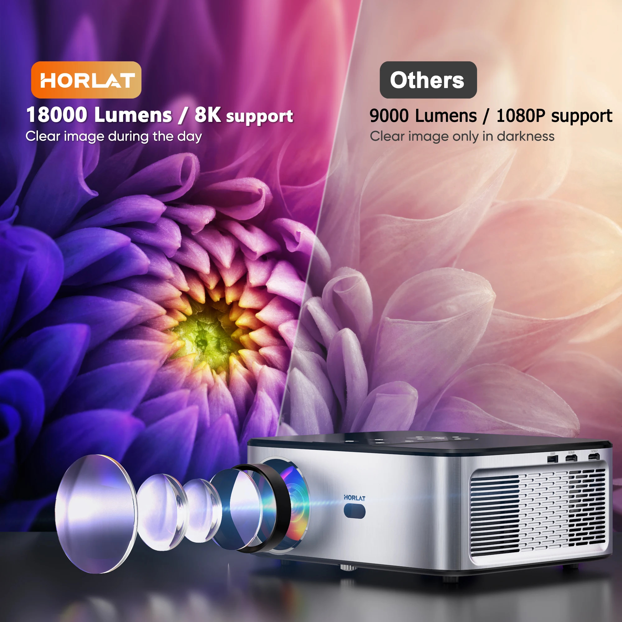 4K LED Projector Android 700ANSI Full HD 1080P Video Home Theater Auto Keystone 5G WiFi 18000Lumenes Portable Proyector