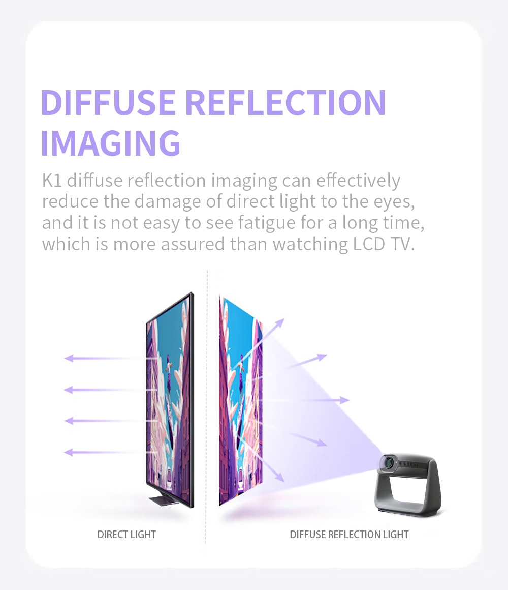 Mini Smart Outdoor Projector Android Wifi BT 4K 1080P 1280x720P HD Home Cinema Video Movie Outdoor Projector With Battery LED Light