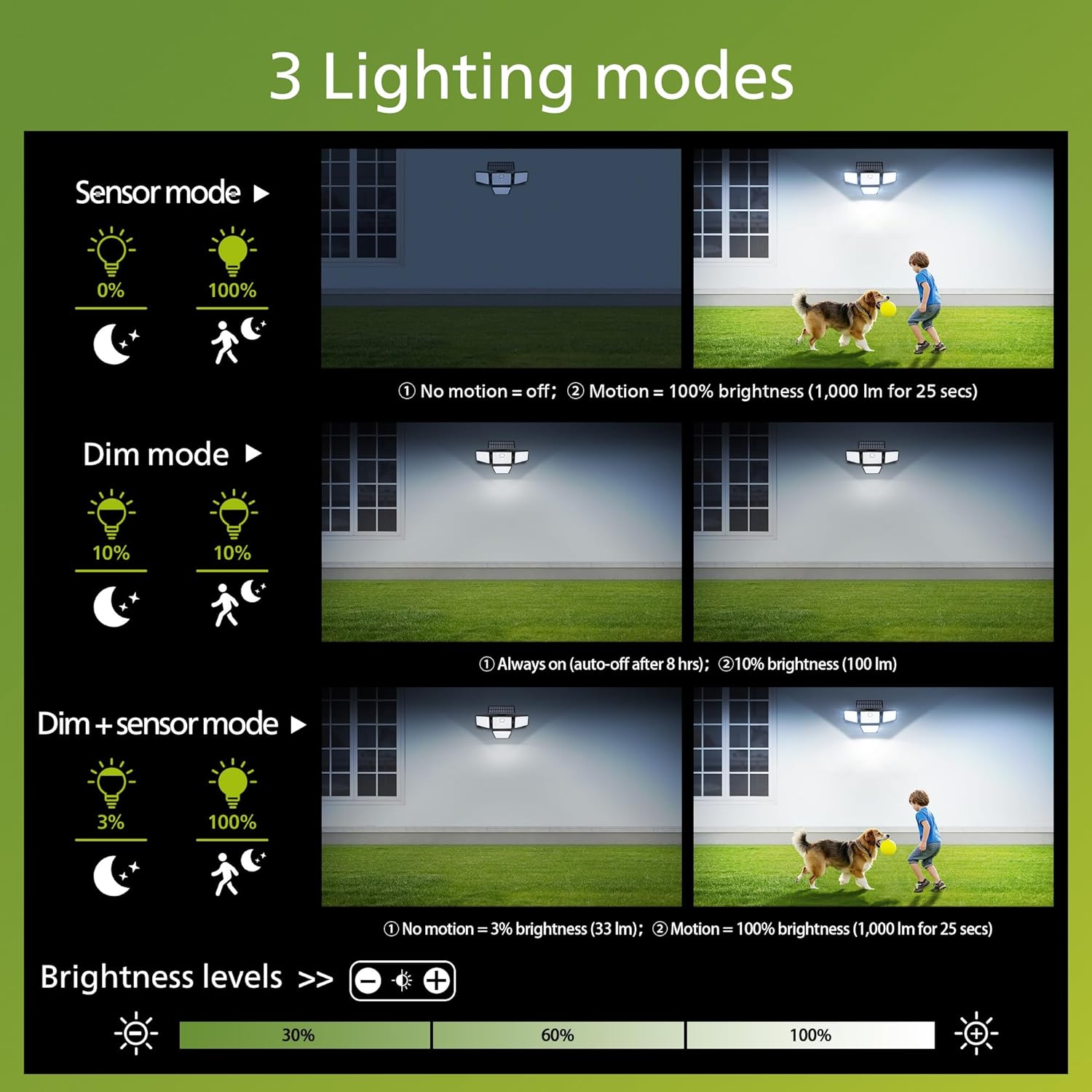 (1 PCS) Solar Security Light Outdoor 196 LED Wall-Mounted Flood Light w PIR Motion Sensor 3 Modes 4 Adjustable Heads Solar-Powered Floodlights with Remote Control IP65 