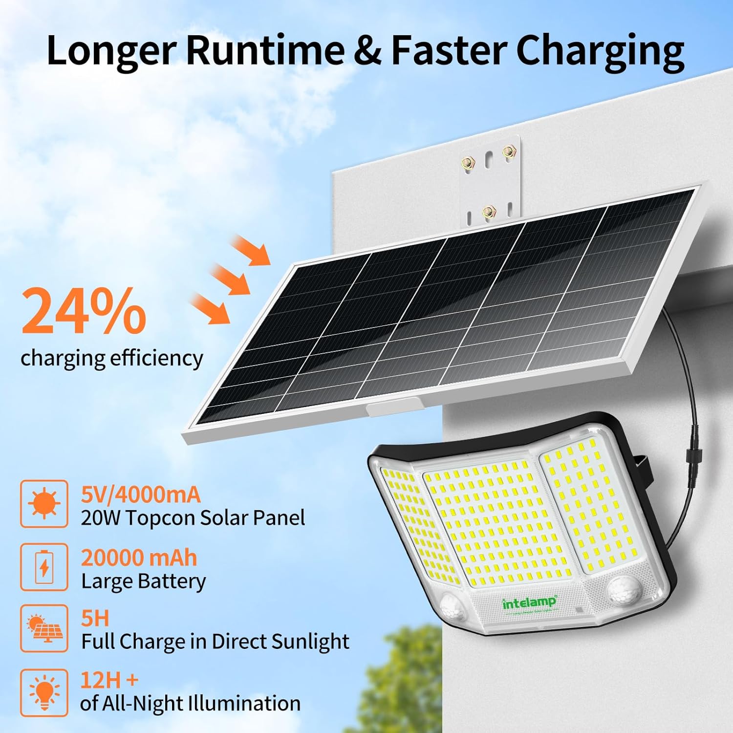 Solar Security Lights Outdoor Motion Sensor 4000LM Solar Flood Lights Waterproof with 20000mAh Battery 5M Cable Linkage Motion Solar Lights for Yard Garage 