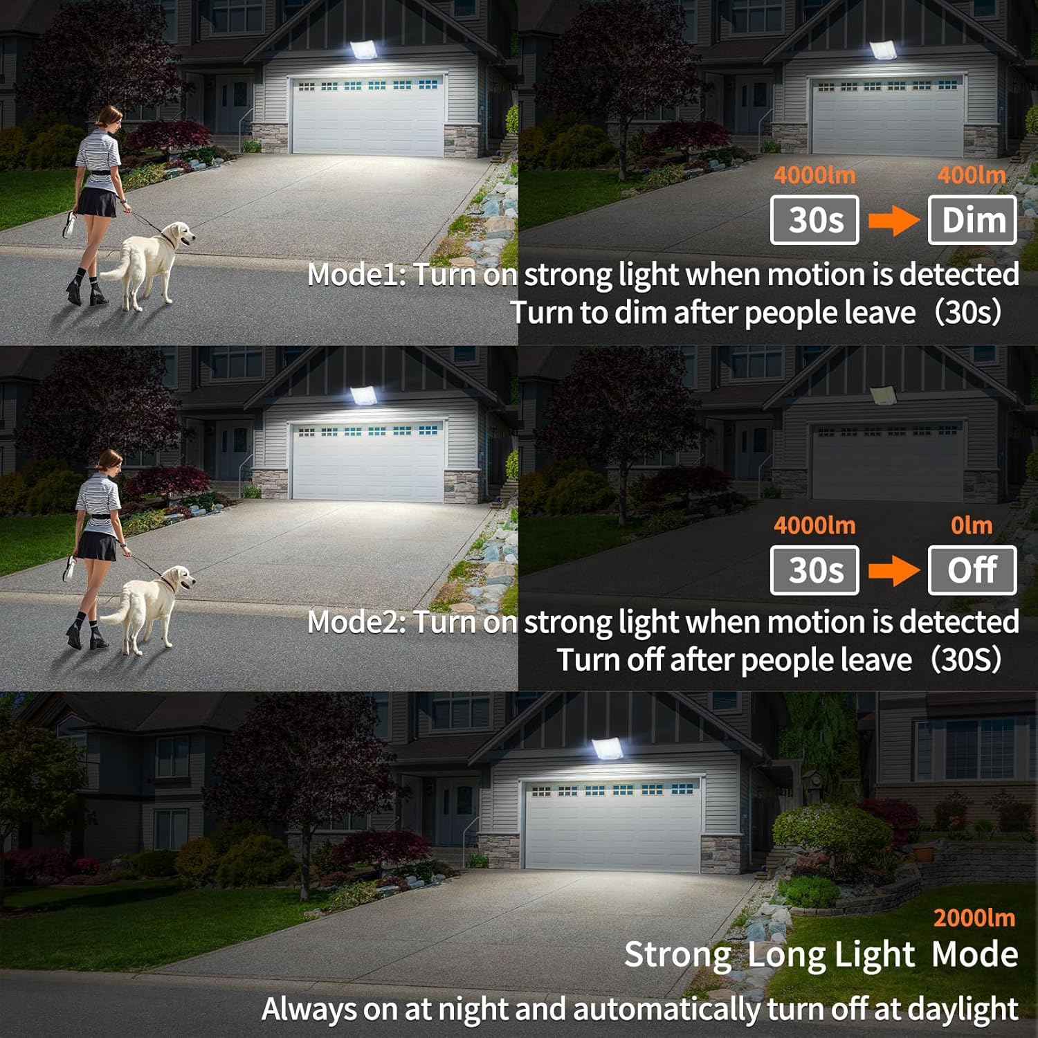 Solar Security Lights Outdoor Motion Sensor 4000LM Solar Flood Lights Waterproof with 20000mAh Battery 5M Cable Linkage Motion Solar Lights for Yard Garage 