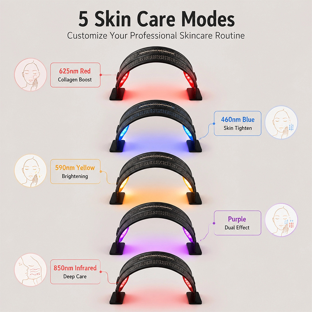 LED Light Mask Belt Spectrometer Face Rejuvenation Instrument LED Photon Mask Instrument Beauty Mask Folding Large Row Light