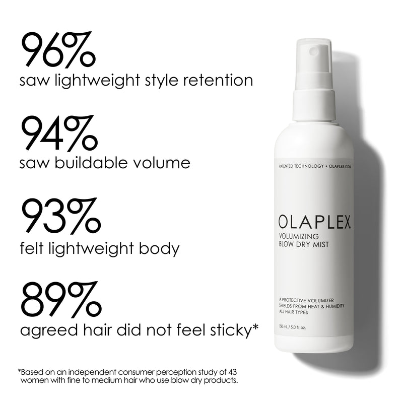 OLAPLEX Volumizing Blow Dry Mist 150ml