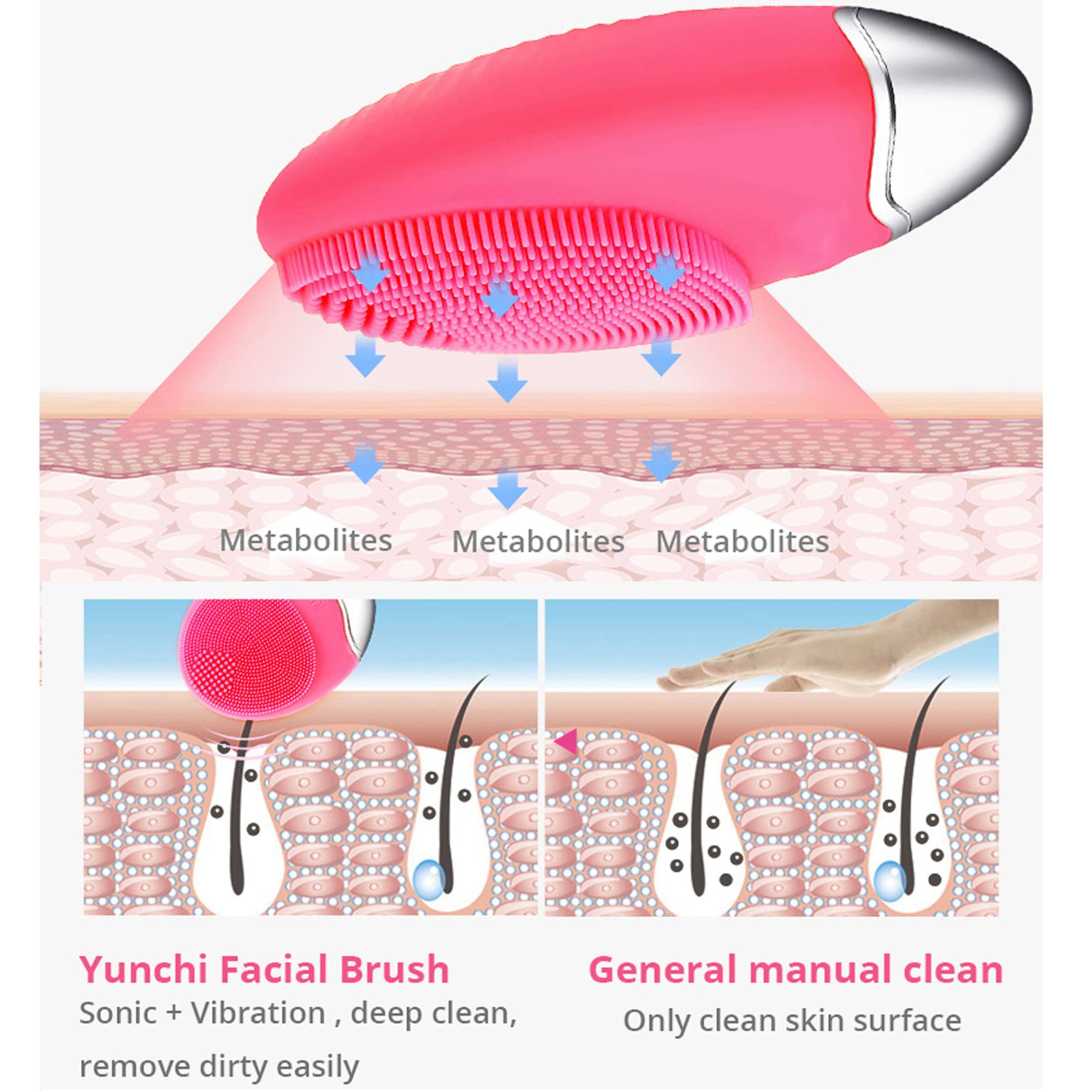 (Rose Red) Electric Silicone Face Cleanser Brush Scrubber Ultrasonic Vibrating Facial Cleansing Brush Facial Massager Tool for Exfoliating Removing Blackhead