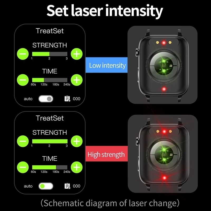 Painless Non-invasive Blood Sugar Smart Watch Men Laser Treatment Health Blood Pressure Sport Smartwatch Women Glucometer Watch