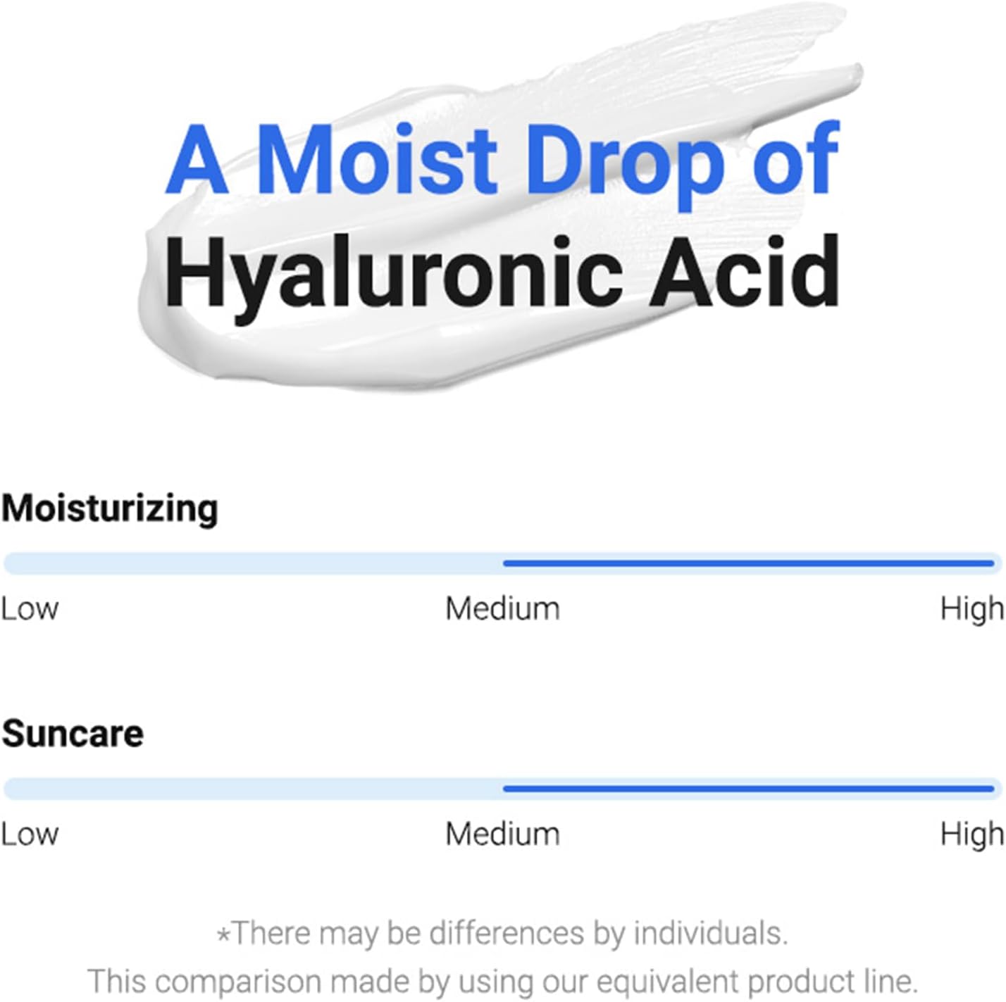 ISNTREE Hyaluronic Acid Watery Sun Gel 50 ml SPF 50 PA UVA UVB Sunscreen Lightweight Hydrating Gel No White Cast Daily UV Protection Daily Use Korean Skincare