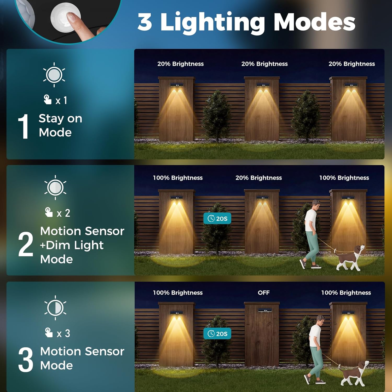 Solar Lights Outdoor Garden 4 Pack Solar Fence Lights with Warm White and Multi-Colour Changing Modes Waterproof Garden Ornaments Outdoor for Fence Stairs Step