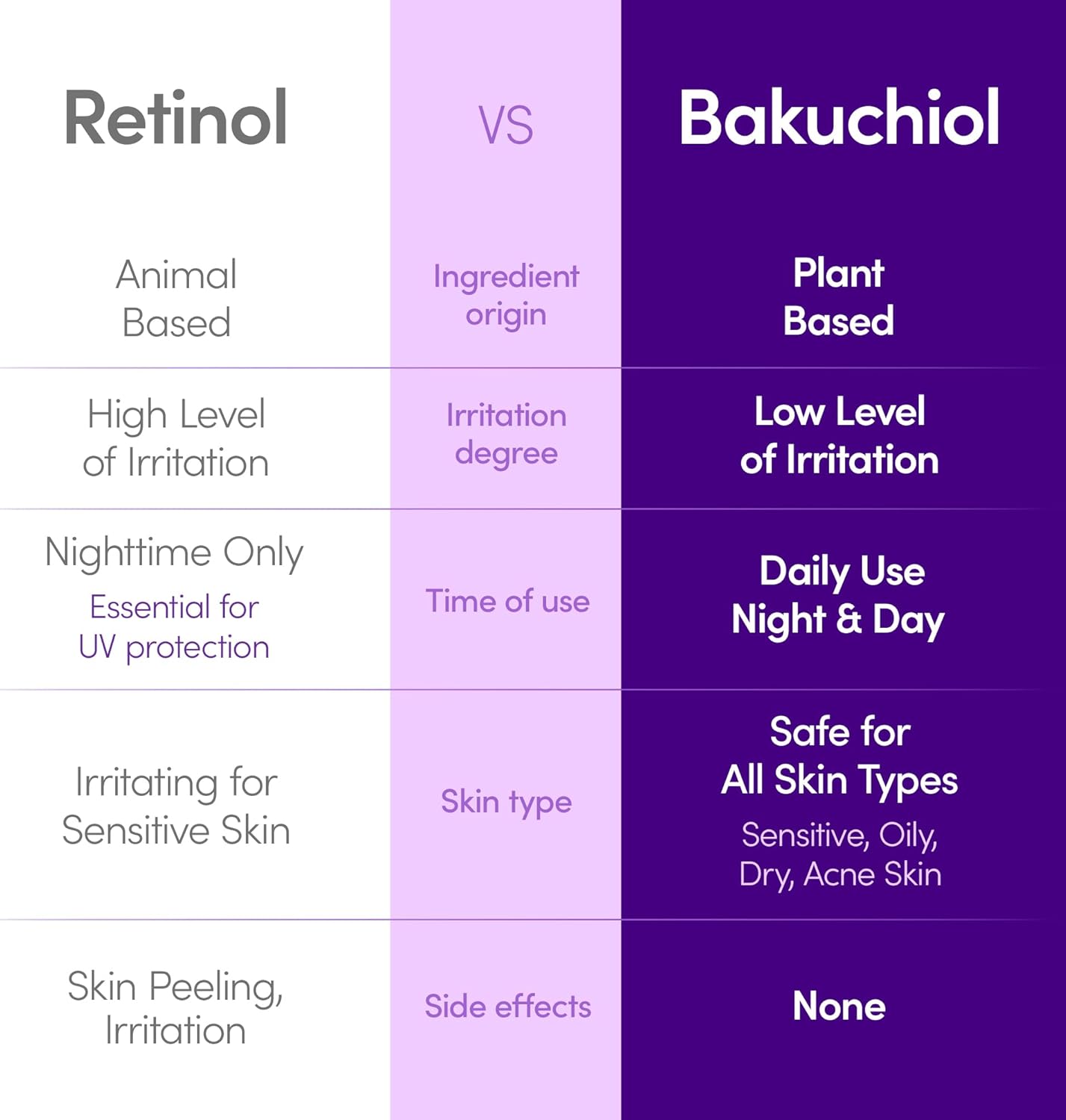 EQQUALBERRY Bakuchiol Plumping Face Serum 30ml Hydrating Skin Texture Supporting Serum with Bakuchiol Niacinamide Hyaluronic Acid Day Night for All Skin Types