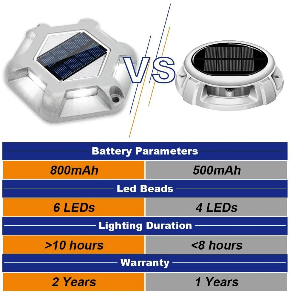 Solar Dock Lights Outdoor Waterproof Outdoor Solar Deck Lights Stairs 8 Pack