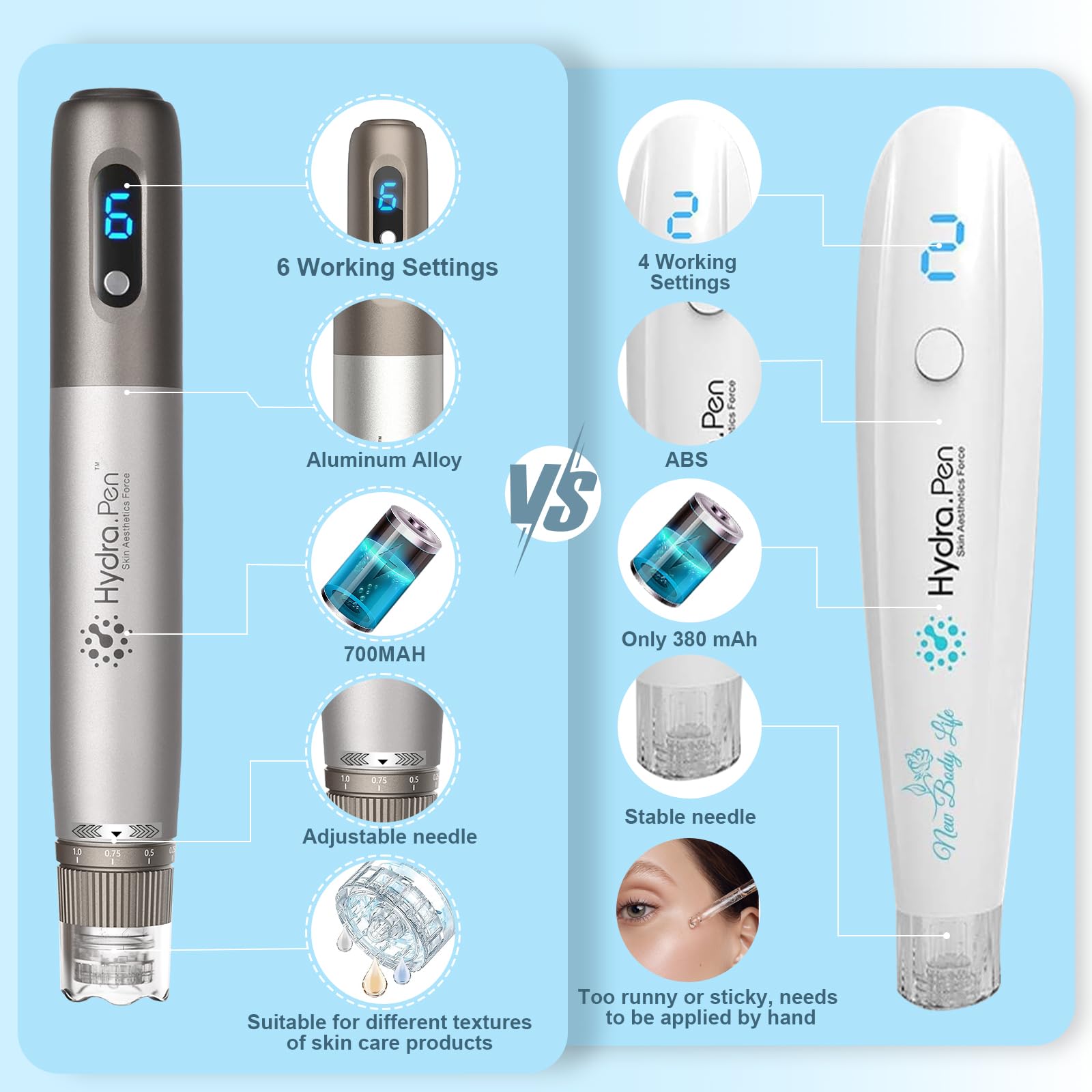 Dr.pen Microneedling, Upgraded 2 IN 1 wireless Dermapen Hydra Pen H3 with 6 Pcs 12PIN Replacement Cartridges Needles 6 Speed Levels Depth Adjustable
