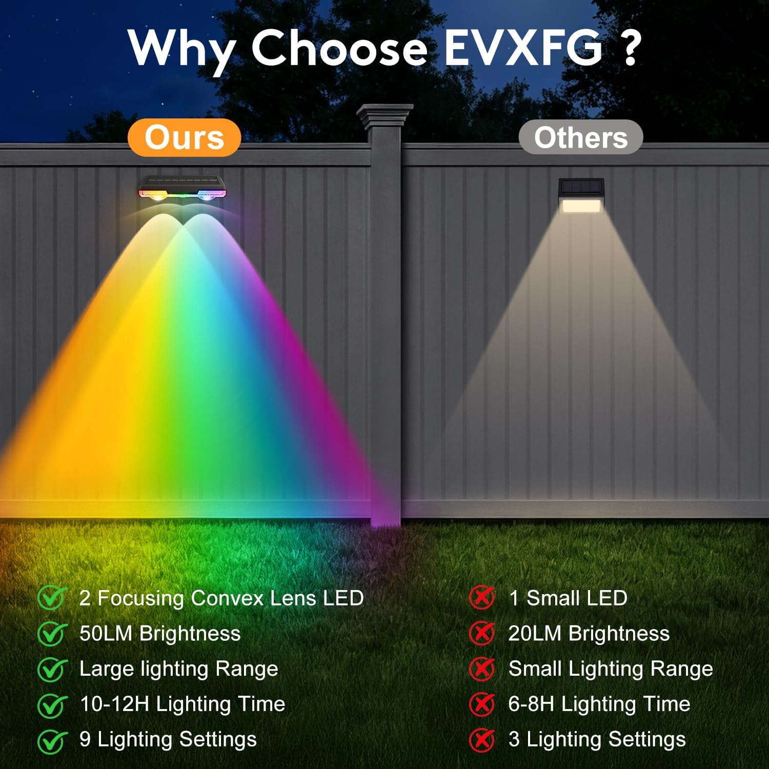 (8PCS) Solar Fence Lights Outdoor Garden Garden Wall Lights Outdoor 8 Colors 9 Modes RGB Fence Light For Ouside IP65 Waterproof Light Solar Powered Patio Deck Pool 