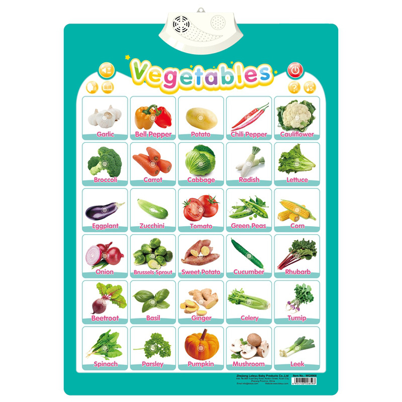 (Animal 945) Electronic English Alphabet Wall Chart Talking ABC Letters 123s Music Poster Educational Learning Toy for Toddler Kids Gifts