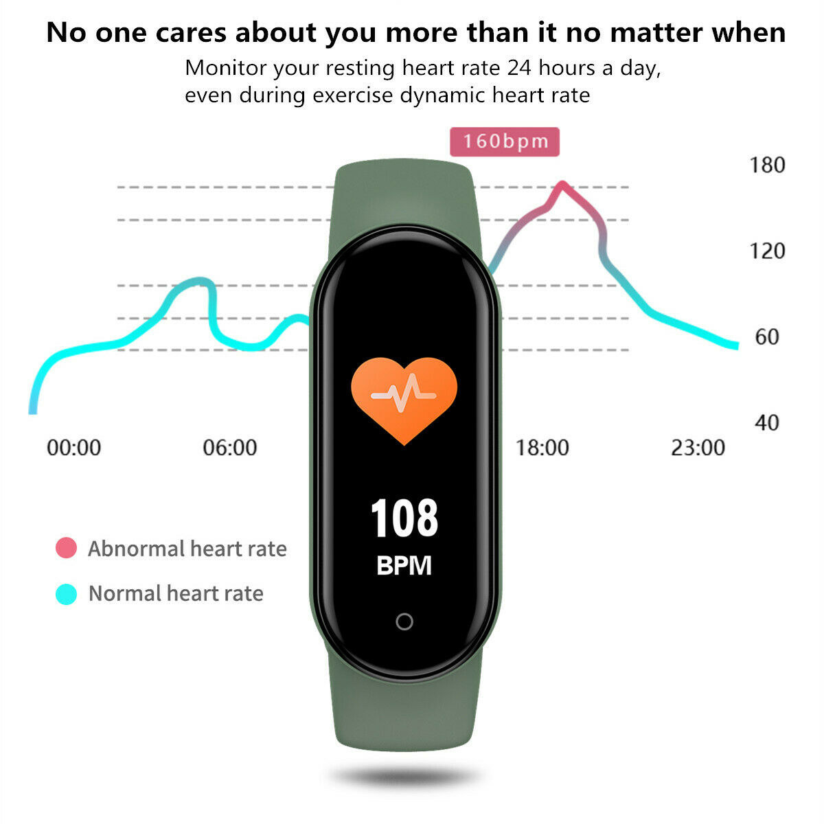 Bracelet Sports Fitness Tracker Women Mens Digital Wristwatches Smart Watch Monitor Clock For Android IOS
