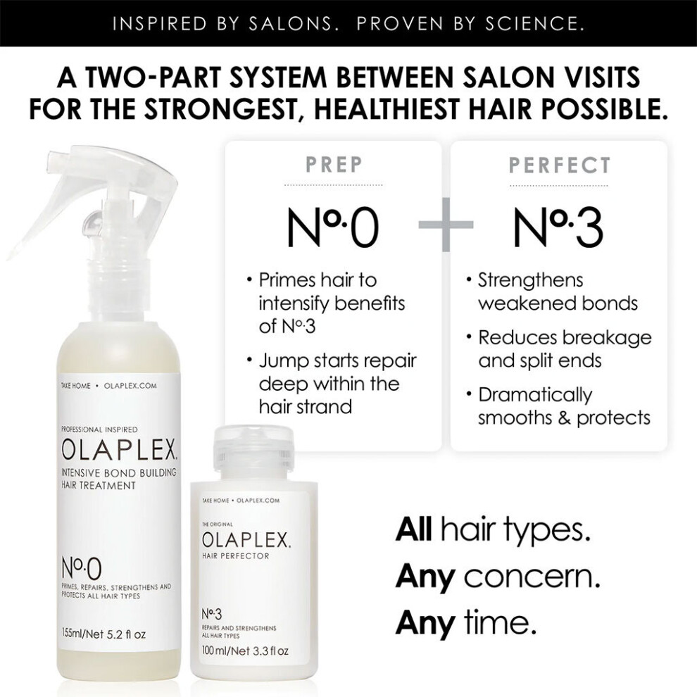 Olaplex Hair Care No.0 Intensive Bond Building Hair Treatment