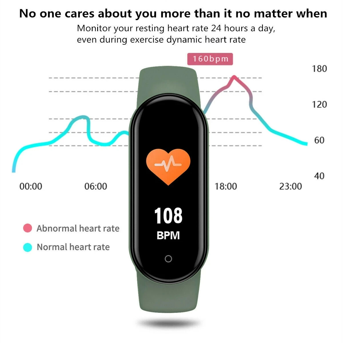 Smart Bracelet Multi-Function Heart Rate Blood Pressure Monitor Step Music Sleep Monitoring M6 Smart Fitness Sports Watch