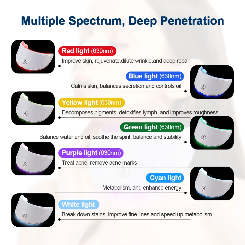 Neck LED Mask 7 Colors Photon Neck Beauty Mask Neck Wrinkle Remover Skin Rejuvenation Tightening Brightening Lifting Device Anti Wrinkle Skin Care
