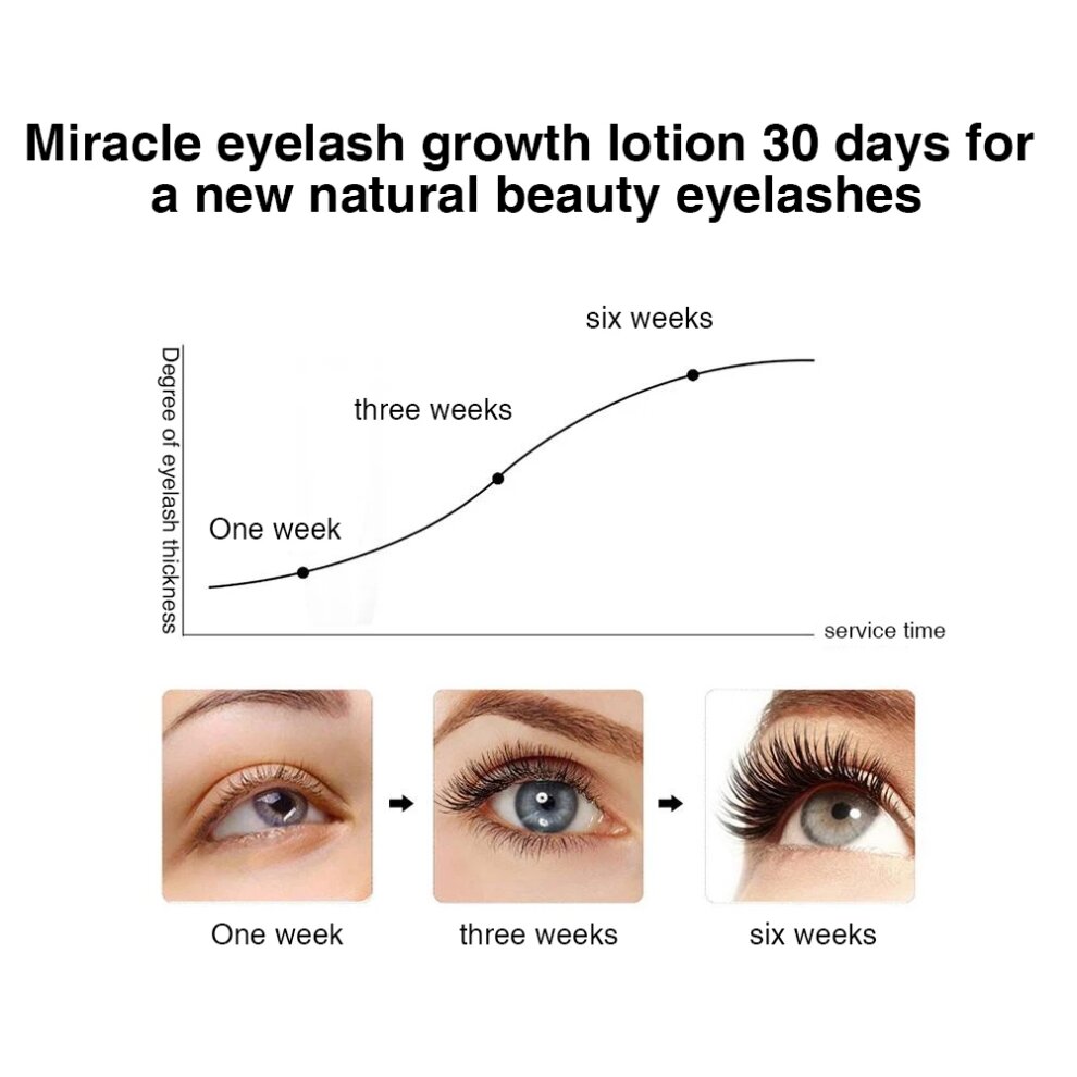 RapidLash Eyelash Growth Enhancing Serum - 3ml