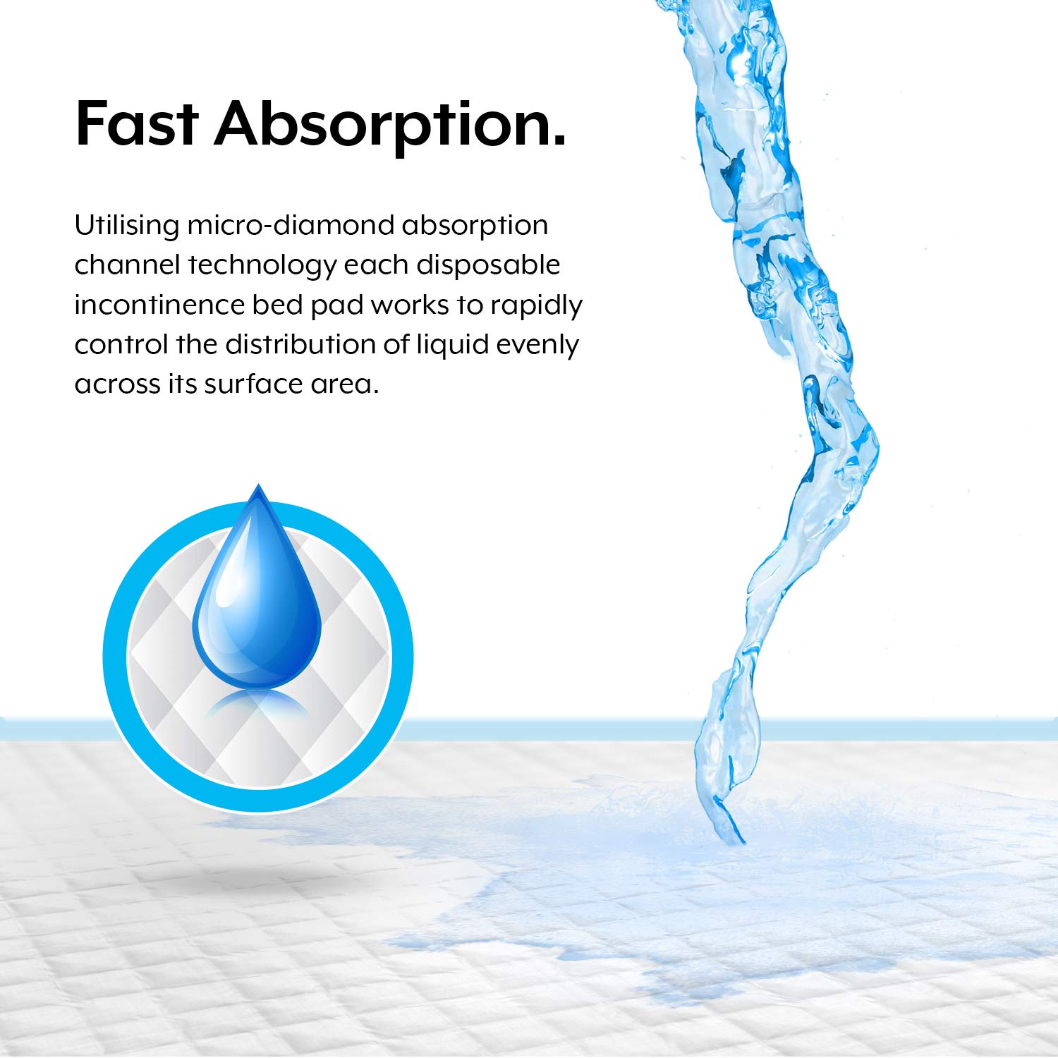 20Pcs Professional Disposable Incontinence Bed Pads | Absorbent Waterproof Protective Mats for Mattress 90cm x 60cm