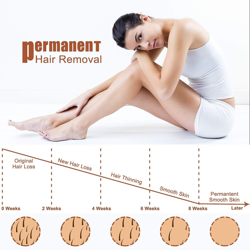 (White) Ipl Hair Removal Permanent Painless Hair Remover Device For Facial Whole Body