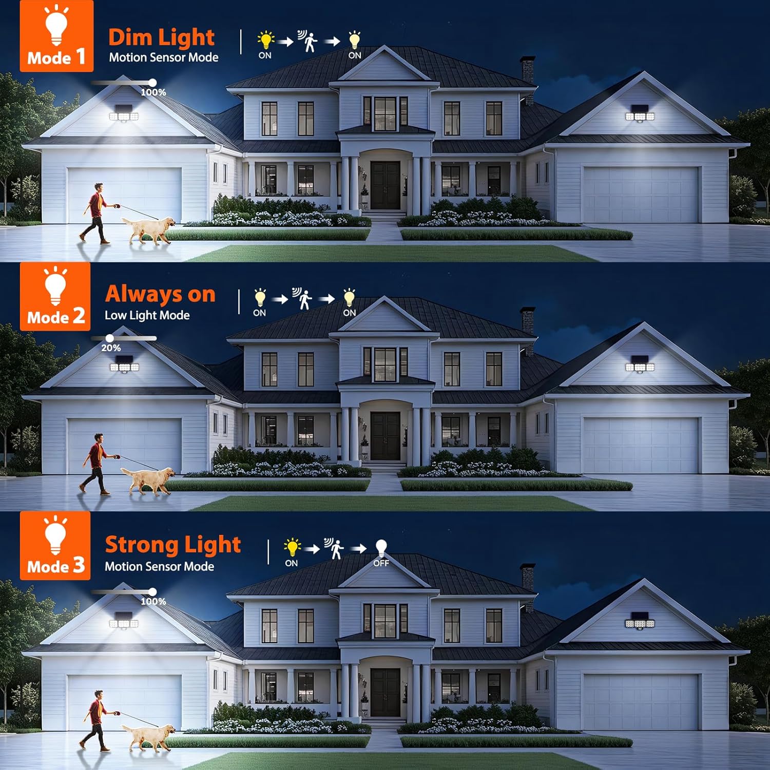 (2 pcs) Solar Security Lights Outdoor Motion Sensor 3500 LM Solar Lights Outdoor Garden with 270° Wide Illumination Angle Up to 15 Hours 3 Modes IP65 Outdoor Lights for