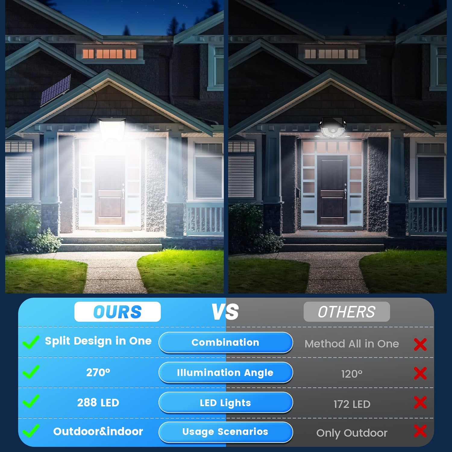 (1 PCS) Solar Powered Security Lights 288 LED Solar Outdoor Garden Flood Light 3 Motion Sensor Mode Outside Solar Panel Floodlight Lighting IP65 Waterproof for Garden 