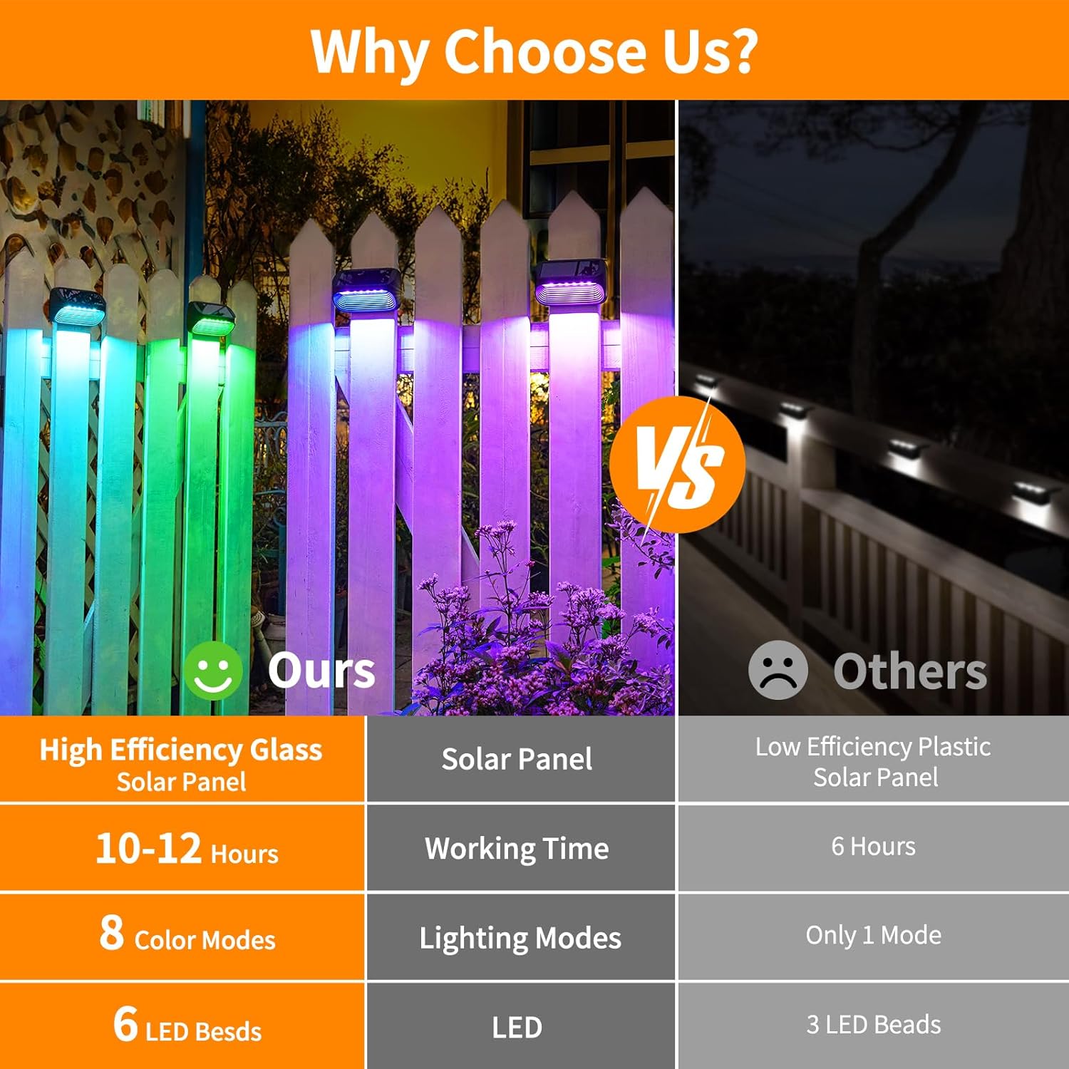 Solar Fence Lights 4 Pack Wall Solar Lights Outdoor Garden Fence with White Light and Multi-Color Light 8 Modes Outdoor Light Waterproof for Garden Ornaments 