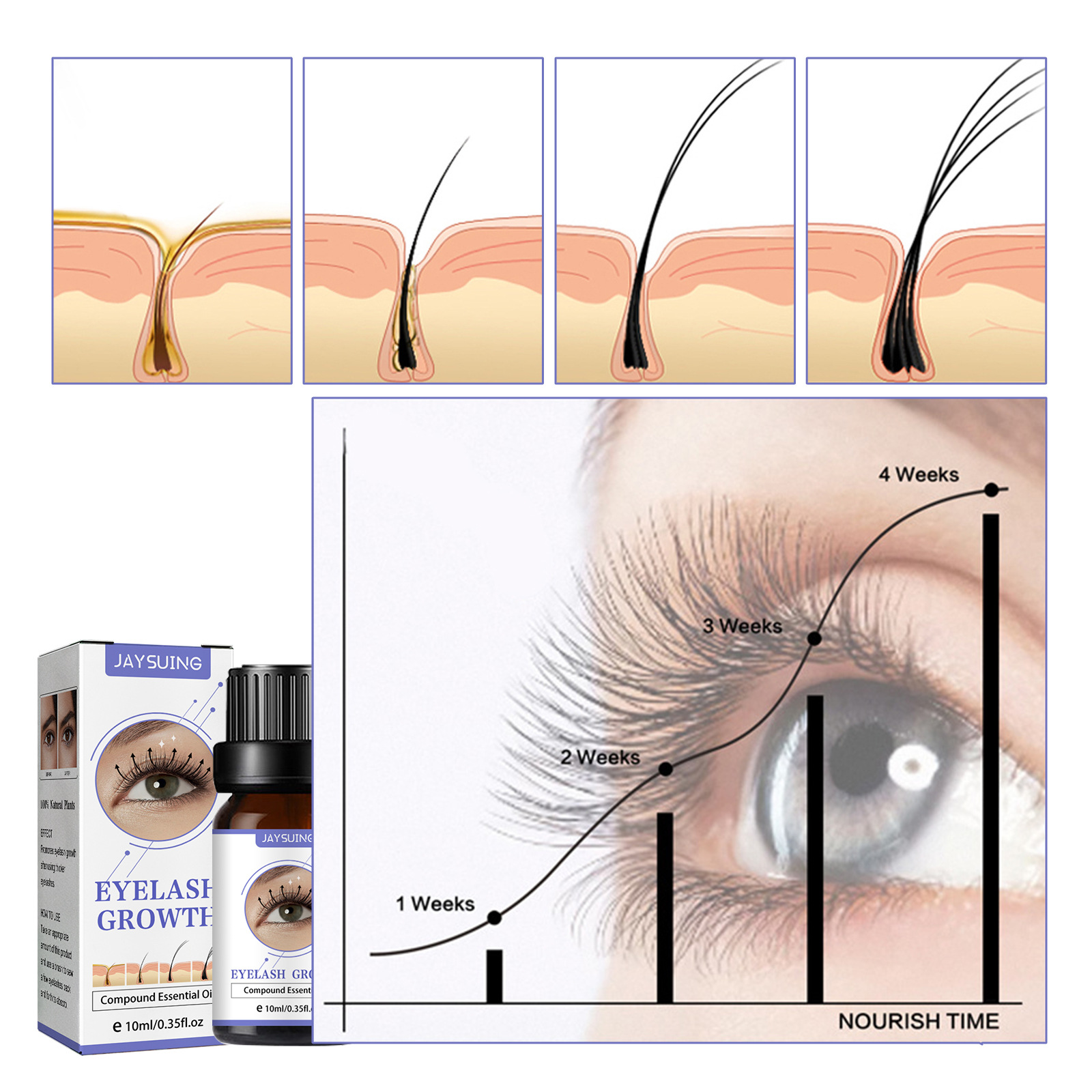 Jaysuing Eyelash Growth Serum Natural Moisturizing Nourishing Effective Enhancement Oil Lashes Lift Liquid Longer Fuller Thicker Lashes 10ml