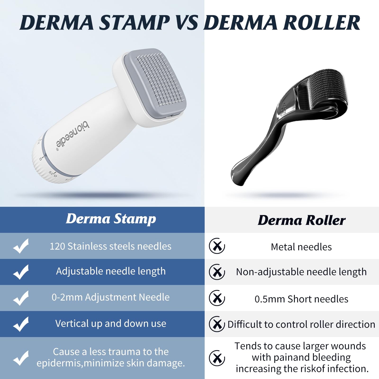Bioneedle Derma Stamp 120 Titanium Microneedling Stamp Adjustable dermastamp 0-2mm Derma Roller Microneedling Pen for Hair Growth Face Skin Care BIO120