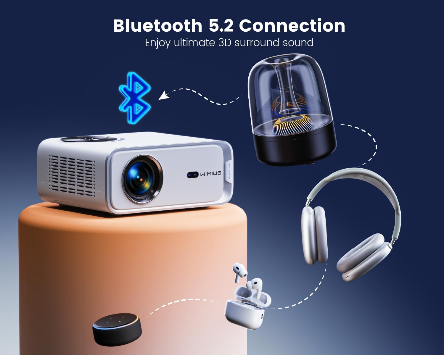 Netflix Built in Android 3s Focus Projector 700ANSI Portable WiFi 6 Bluetooth Full HD 1080P Smart Projector 4K Support Zoom 300 Inch Auto Keystone Display Home Cinema with Tripod