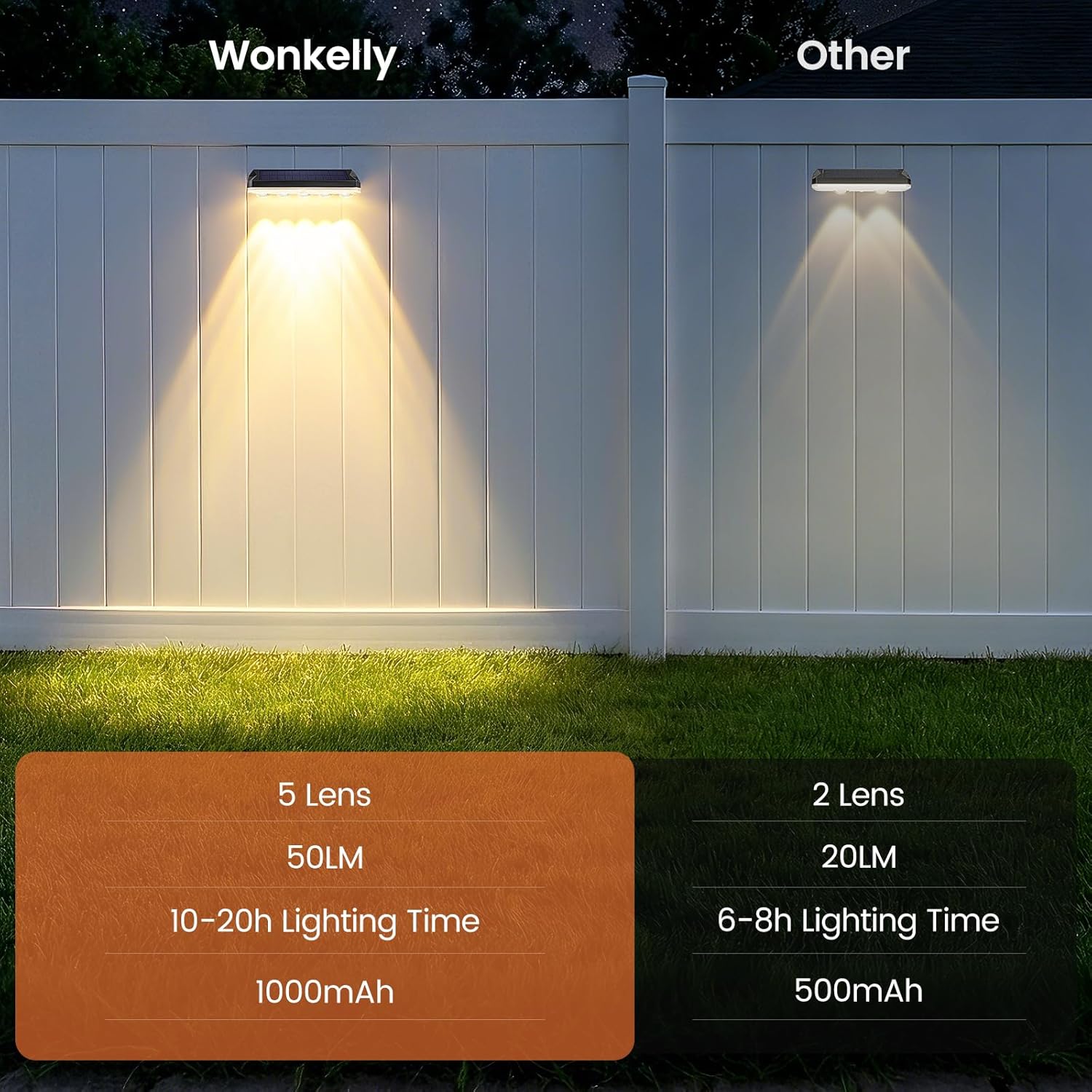 (1 PCS) Solar Fence Lights Outdoor 4 Pack Solar Lights Outdoor Garden Warm White/Cool White and RGB 8 Colors 5 Lens 40 Lighting Modes IP65 Waterproof Outside Wall 