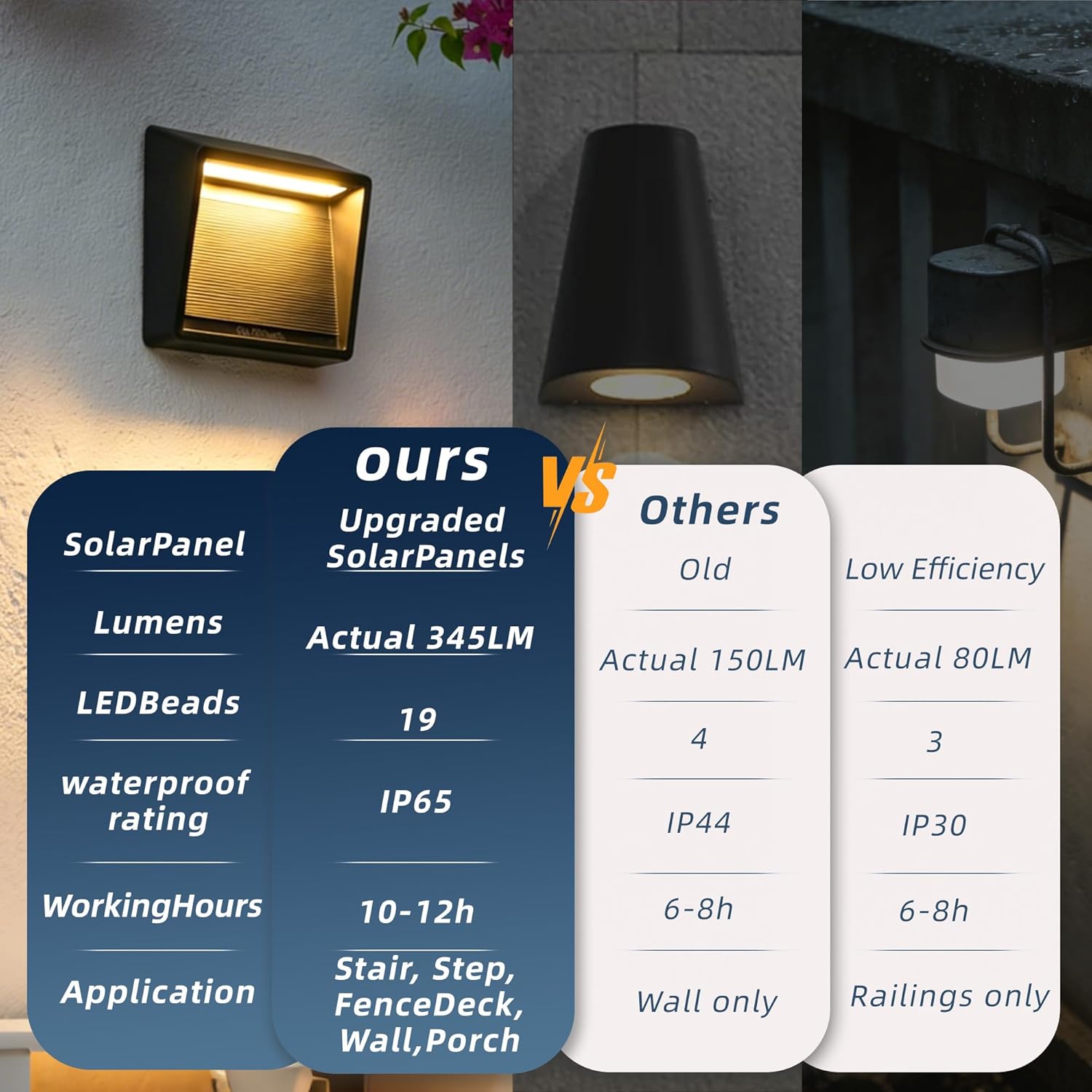 (2 pcs) Solar Fence Lights Outdoor, Bright Step Lights IP65 Waterproof 3000K Warm-White Equipped with 19 LED for Patio Garden Backyard Garage Driveway Pathway Outside W