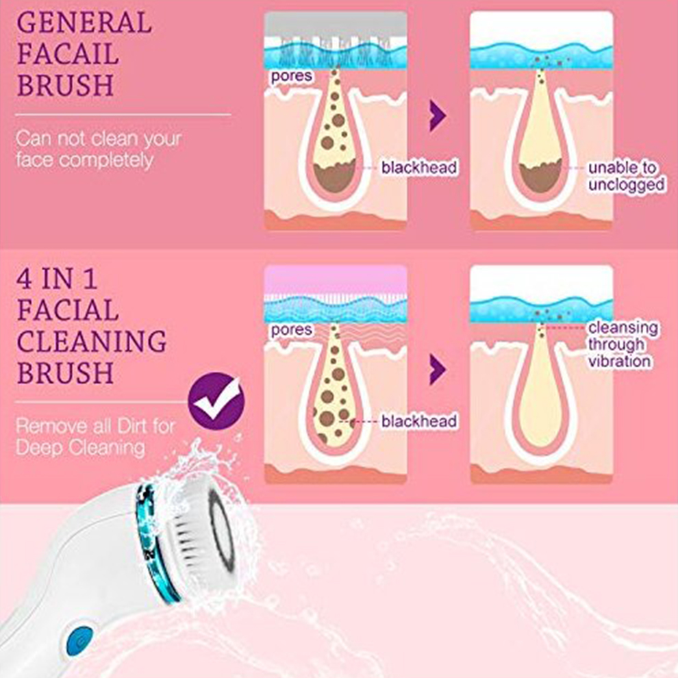 Facial Cleansing Brush Rechargeable Face Brush Set IPX65 Waterproof Electric Rotating Face Scrubber for Deep Cleaning Exfoliating Blackhead Removing