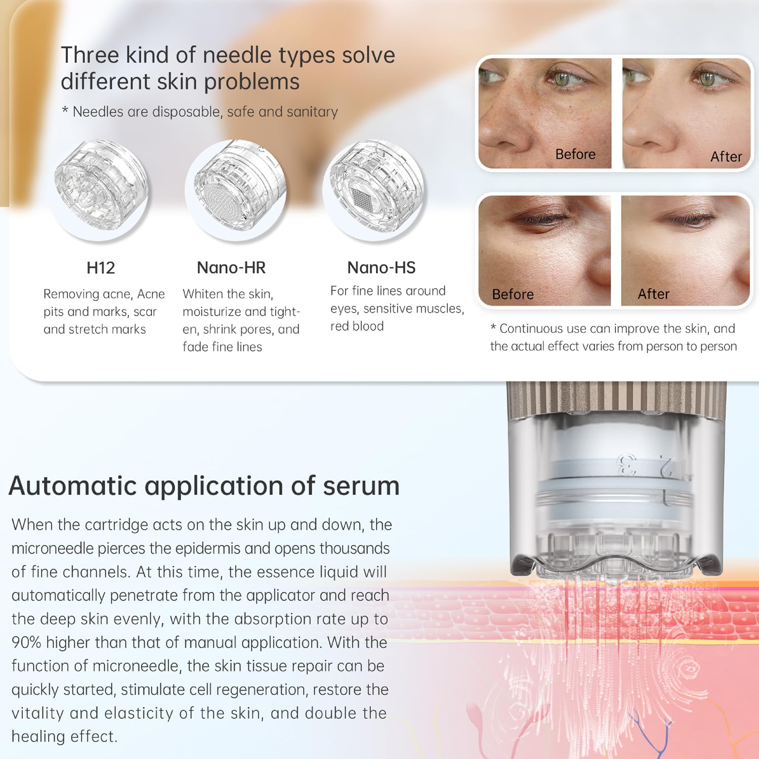 Dr Pen Hydra Pen H3 Microneedling Pen Professional Serum Applicator Micro Needling Machine with Replacement Needle Cartridges 12Pins Nano-HR Nano-HS