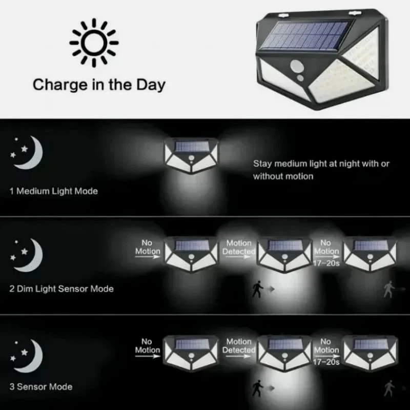 Solar Security Lights with Motion Sensor 3 Mode Outdoor Wall Light