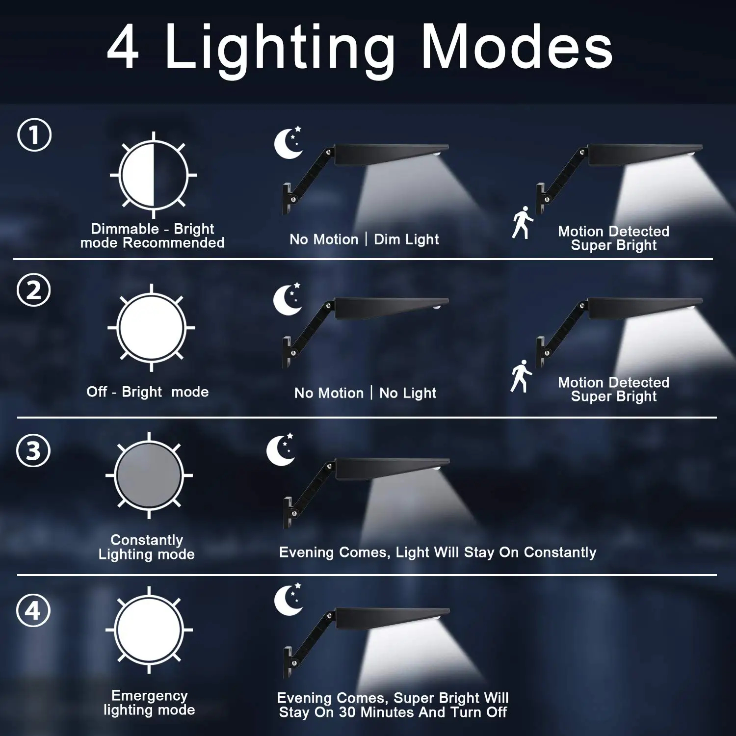 (White) Outdoor Solar Wall Light 48 LED Remote Control Waterproof 1000LM Garden Sconce for Porch Yard Lighting
