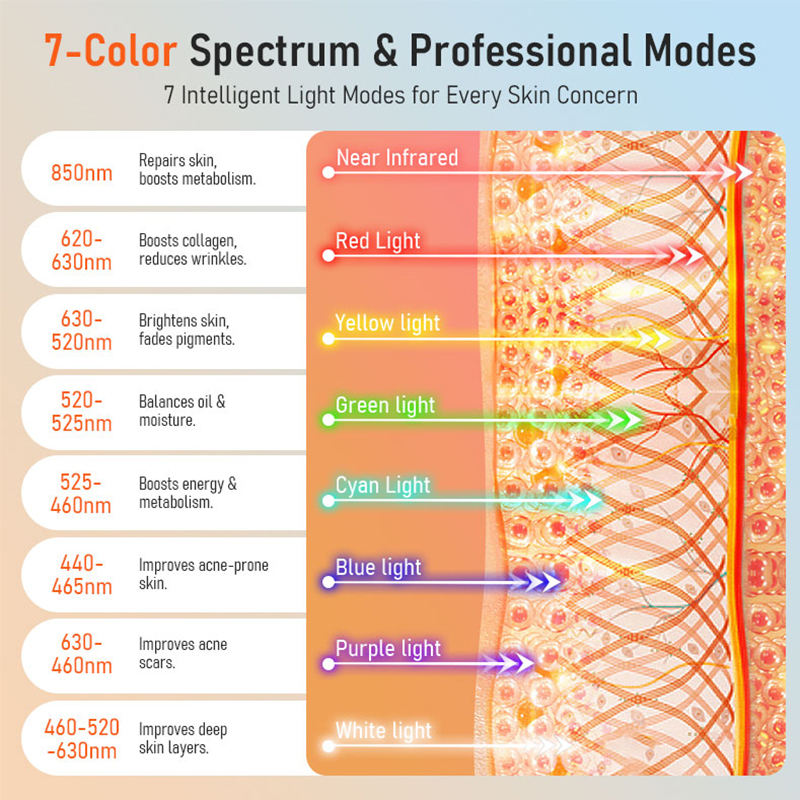 5D Red Light Mask for Face Near Infrared Therapy LED Facial Skin Care Mask for Anti-Aging Skin Rejuvenation Home Use LED Light Therapy Beauty Mask Device