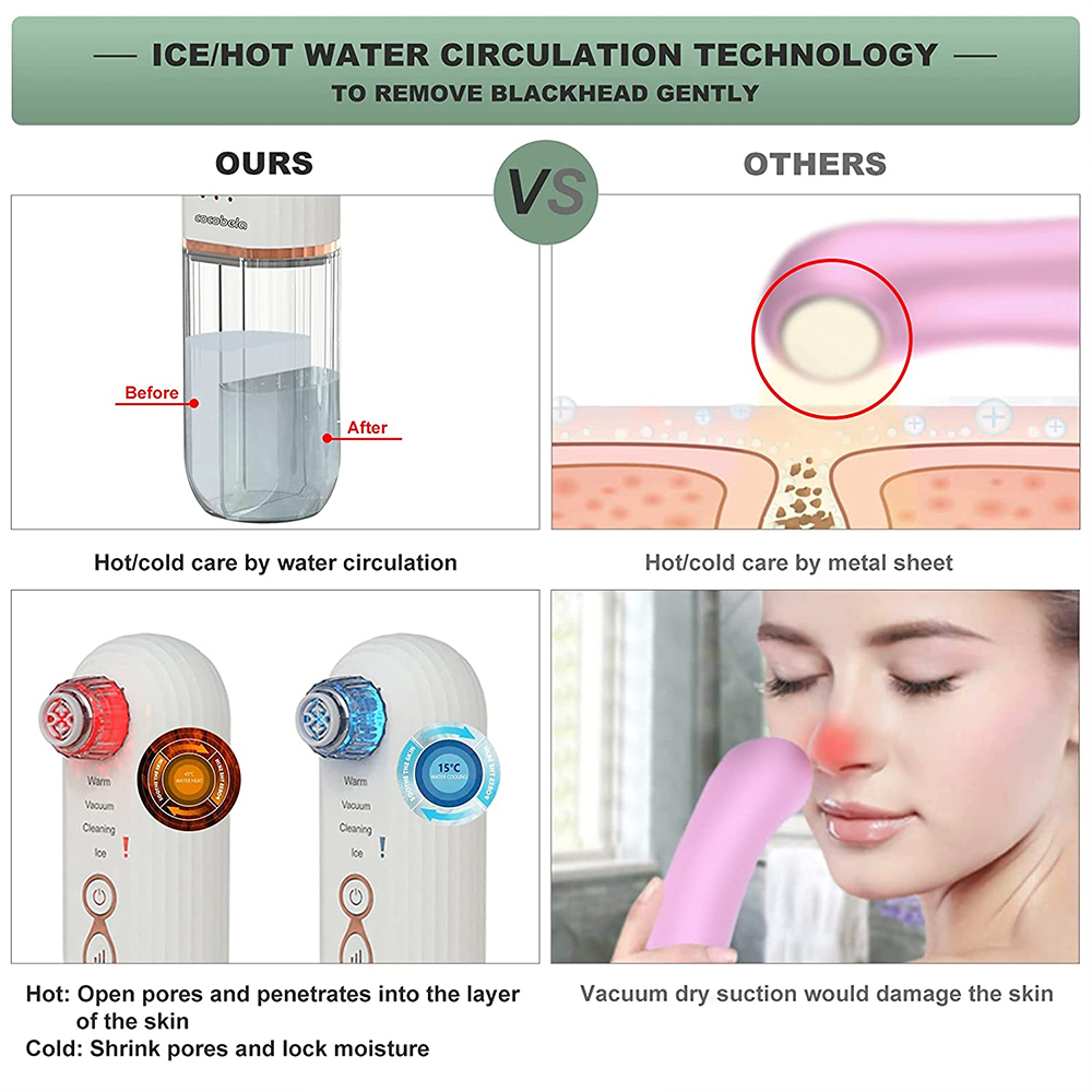 Facial Blackhead Remover Micro Bubble Blackhead Extractor Vacuum Hot Cold with Water Circulation Facial Skin Cleaner Acne Beauty Moisturize Tools