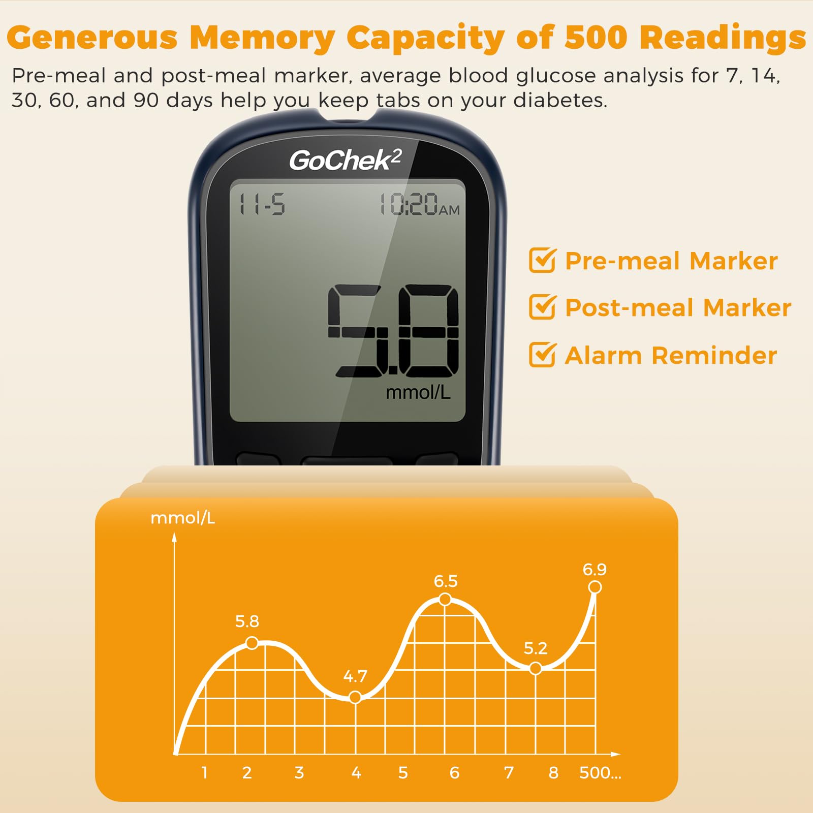 (GoChek2 Glucose Kit X 10) Blood Glucose Monitor Meter Diabetes Test Kit Upgrade with Hypo and Ketone Warning Meal Marker 500 Memories Blood Sugar Tester with 10 Test Strips and 10 Lancets in mmol L