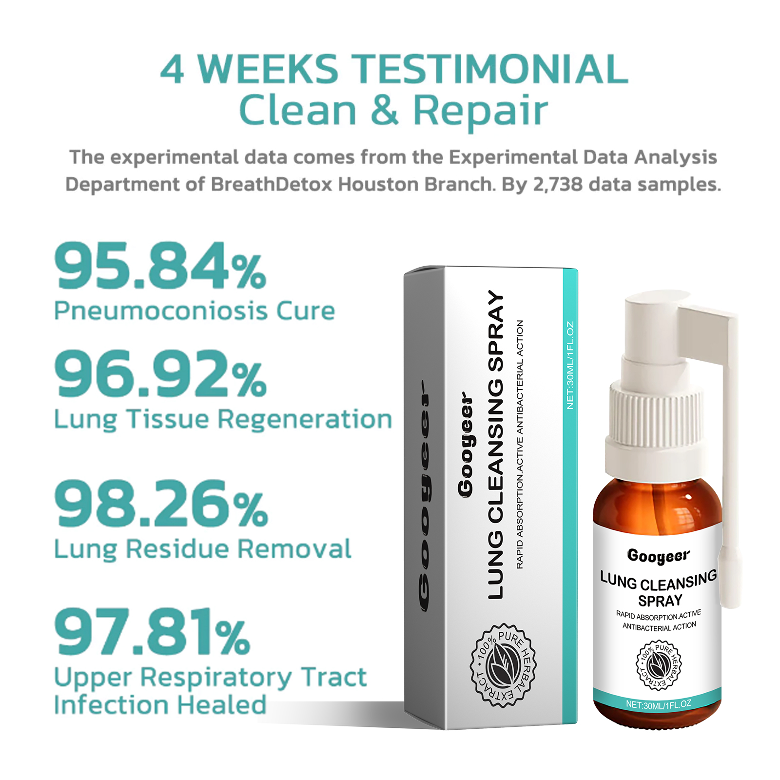 Lung Cleansing Spray Body Treatment Herbal Lung Clear Detox for Smokers Breathing Comfort Throat Cough Relief